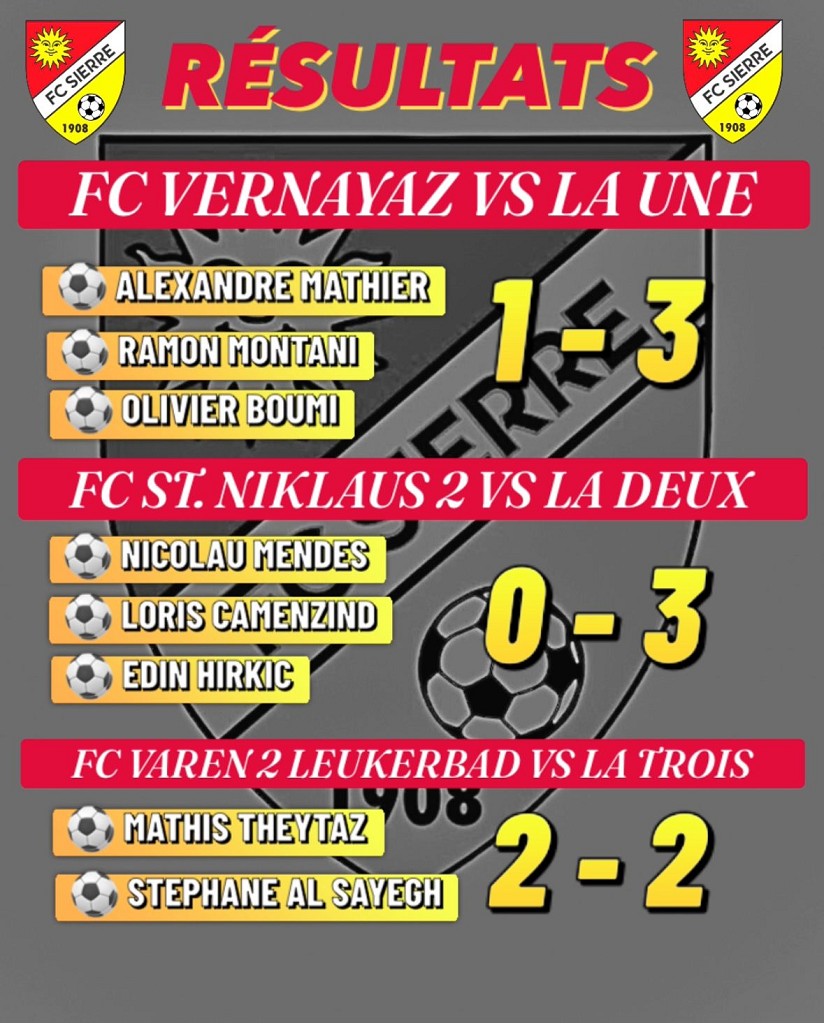 Résultats du week-end