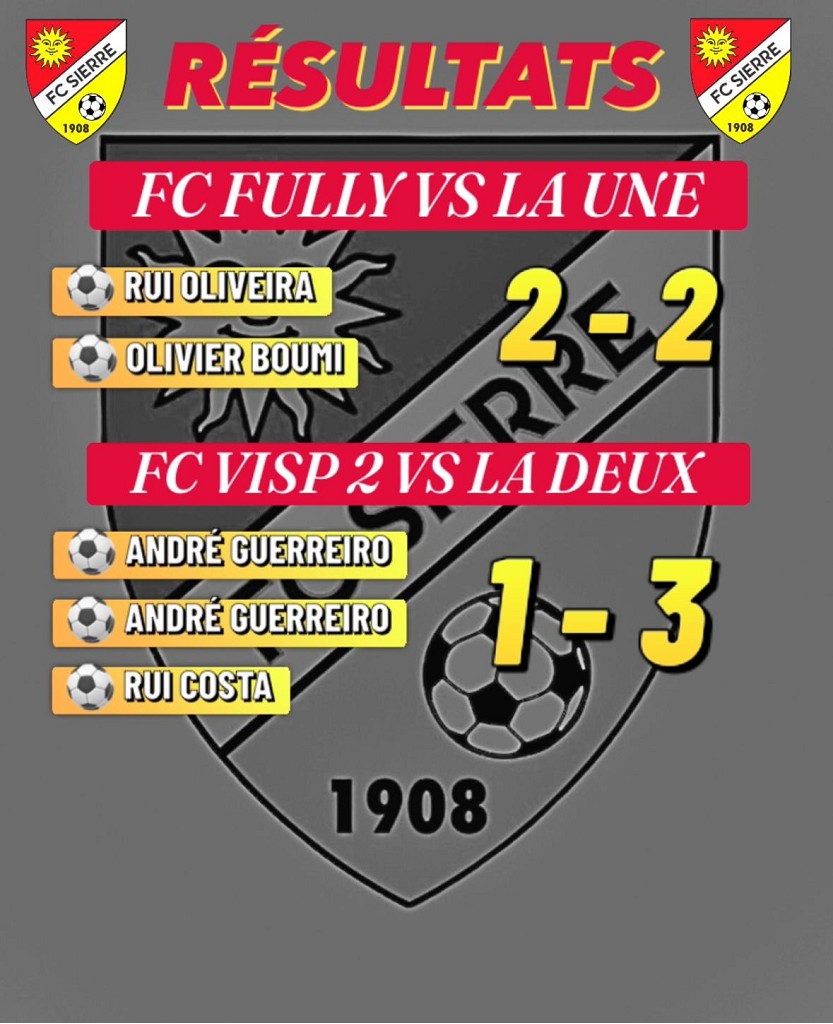 Résultats du week-end